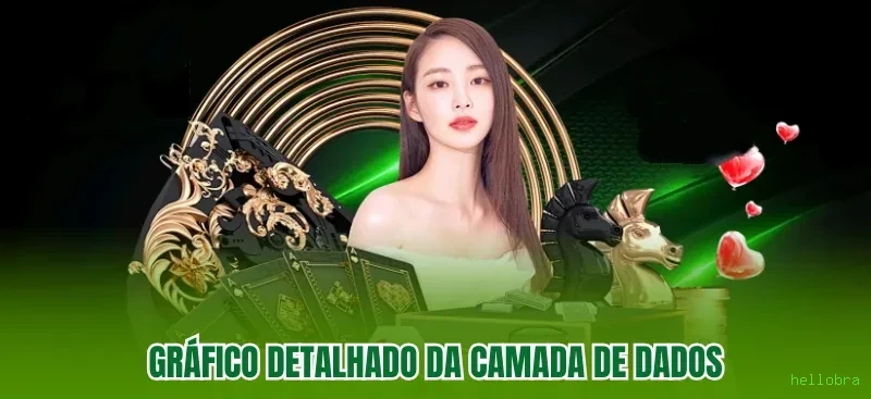 Instalação iOS hellobra
